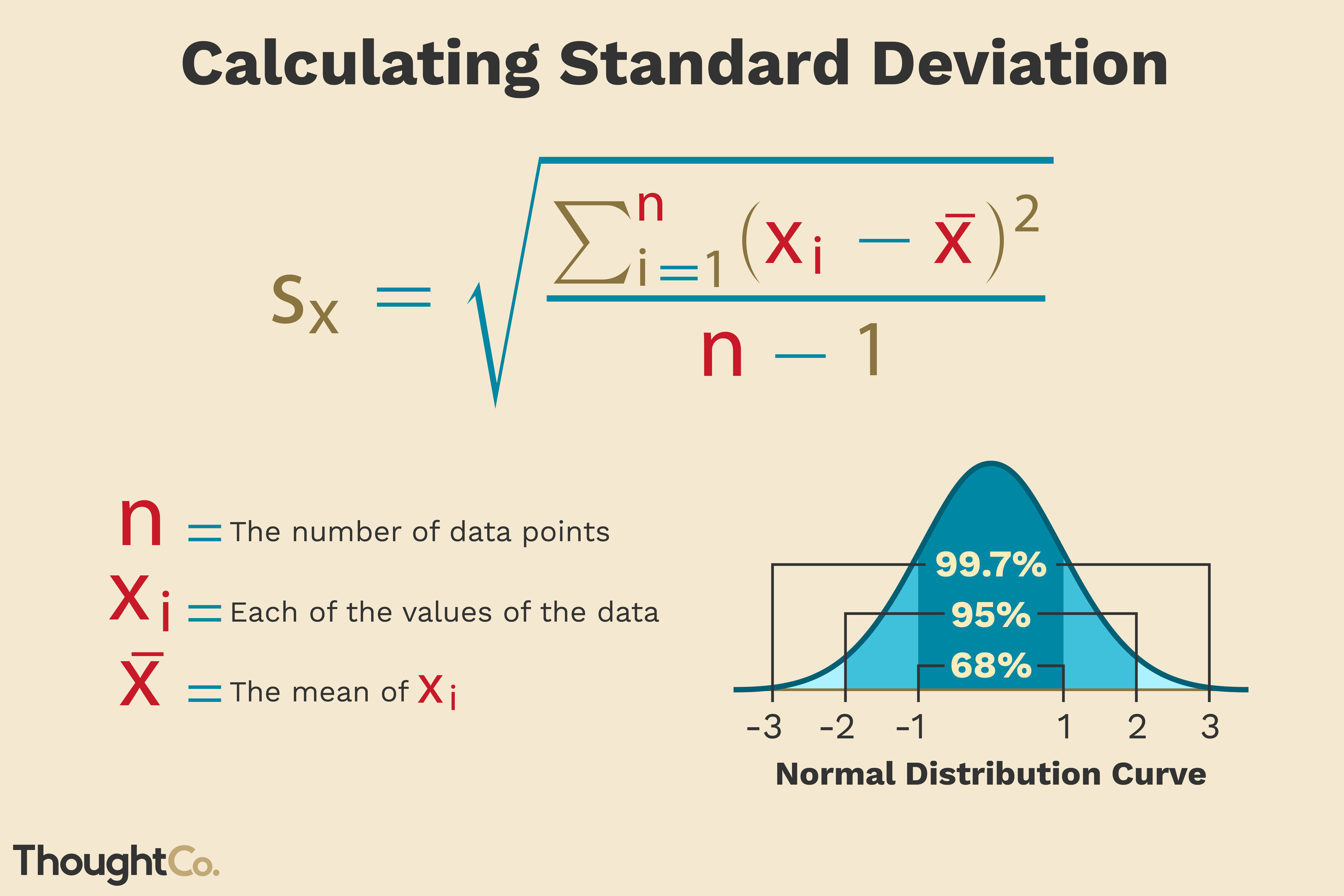 Capframex - explanation of different performance metrics - blog