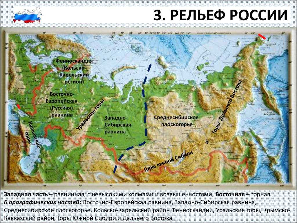 Западно-сибирская равнина - географическое положение, структура