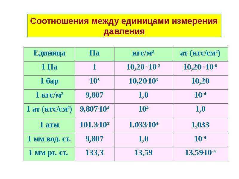 Давление. в чем измеряется давление?