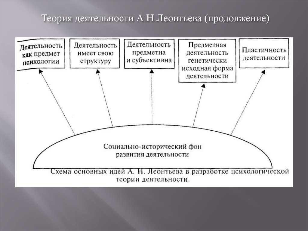 Что такое реализация простыми словами: основные принципы и примеры