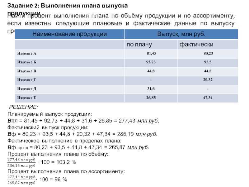Как сделать процент выполнения в excel?
