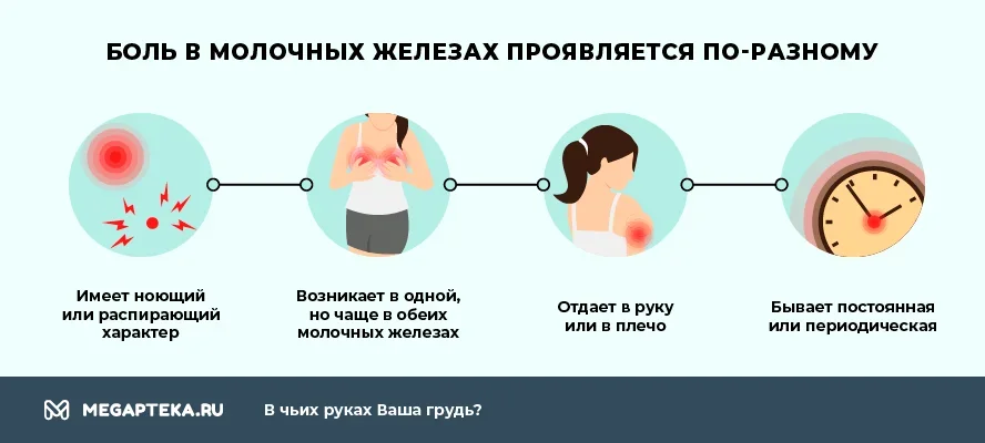 Грелуда у женщин: причины, симптомы, лечение