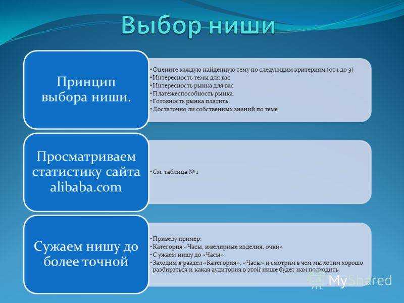 Нишы рынка