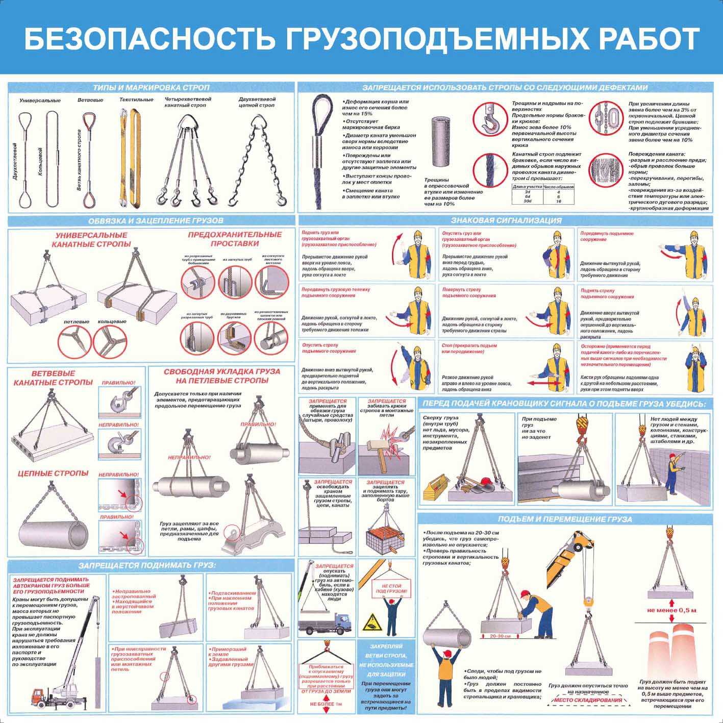 Ответы на билеты по безопасному производству работ кранами