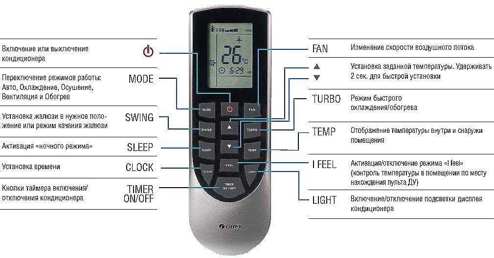 Heat, dry, fan, cool, high, low, feeling, swing: перевод на русский для кондиционера