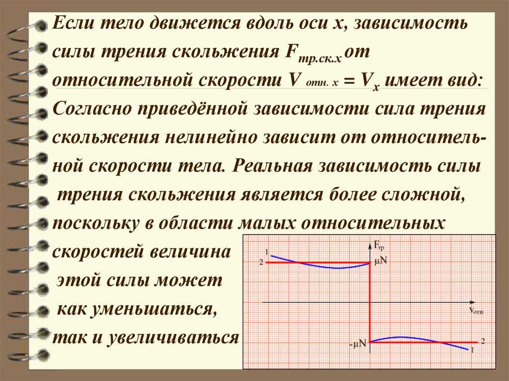 Сила трения: определение, формулы