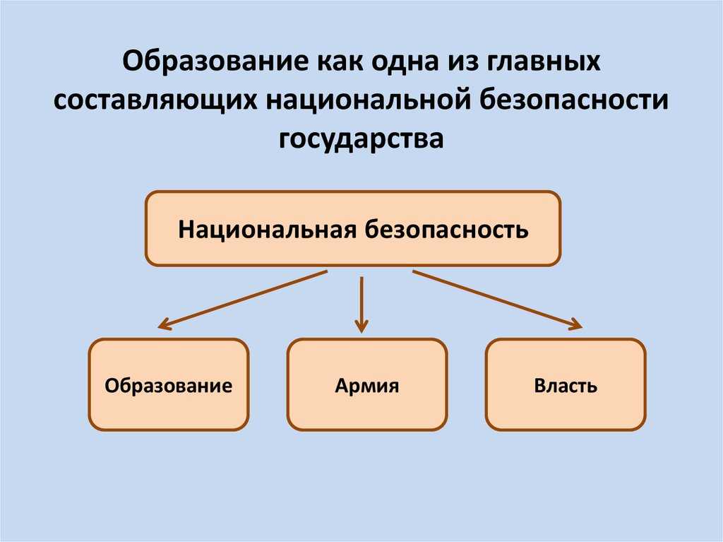 Что такое духовно-нравственная безопасность и как ее обеспечить