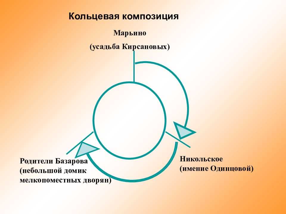 Кольцевая композиция в литературе: суть приема и его значение
