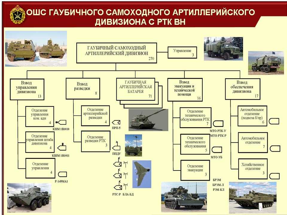 1-я гвардейская танковая армия