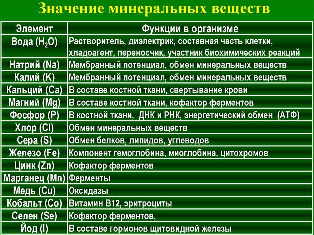 Фосфор, магний, калий и другие макроэлементы | кронколит