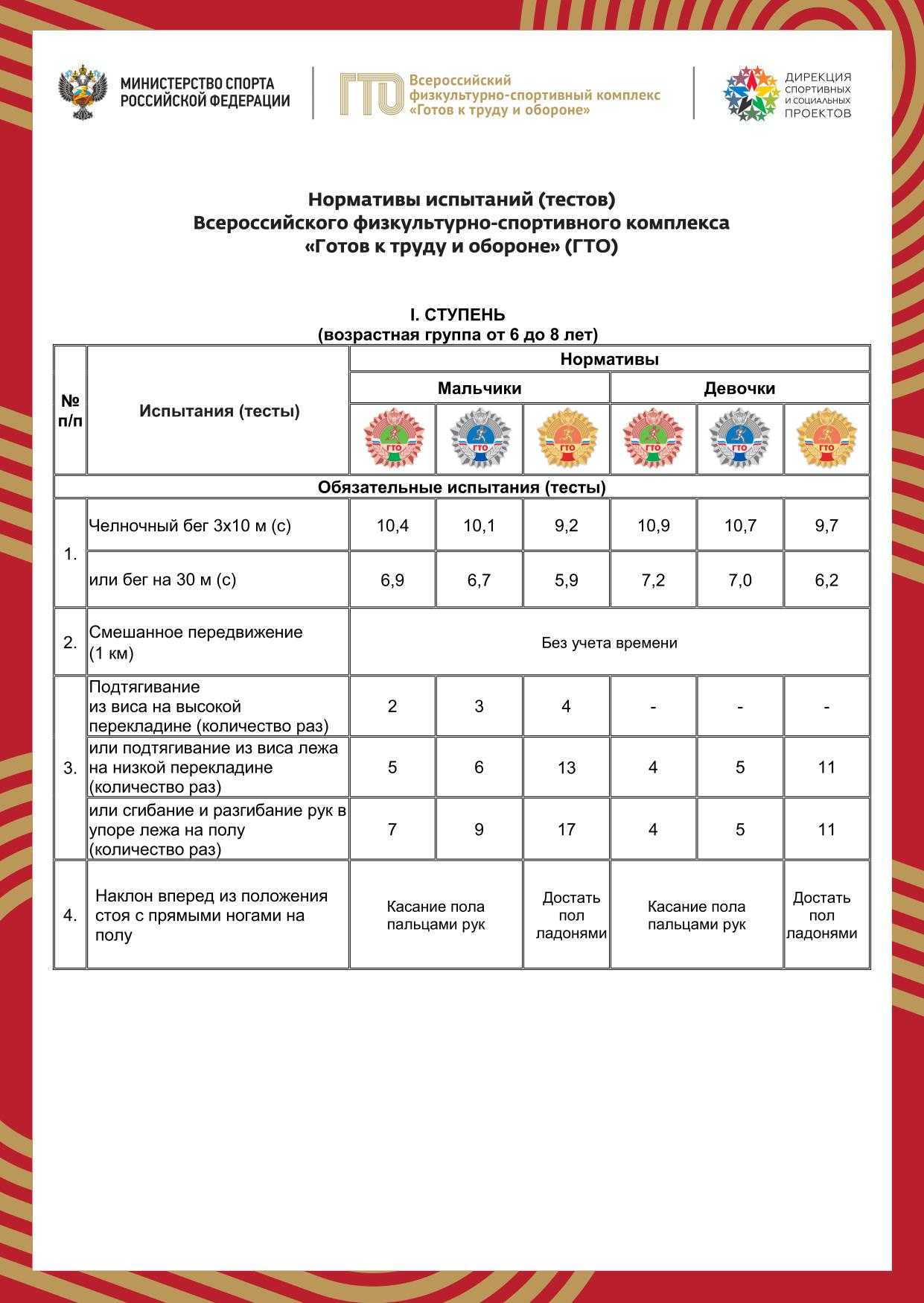 Гто: регистрация для школьников, личный кабинет, вход по уин и гто id