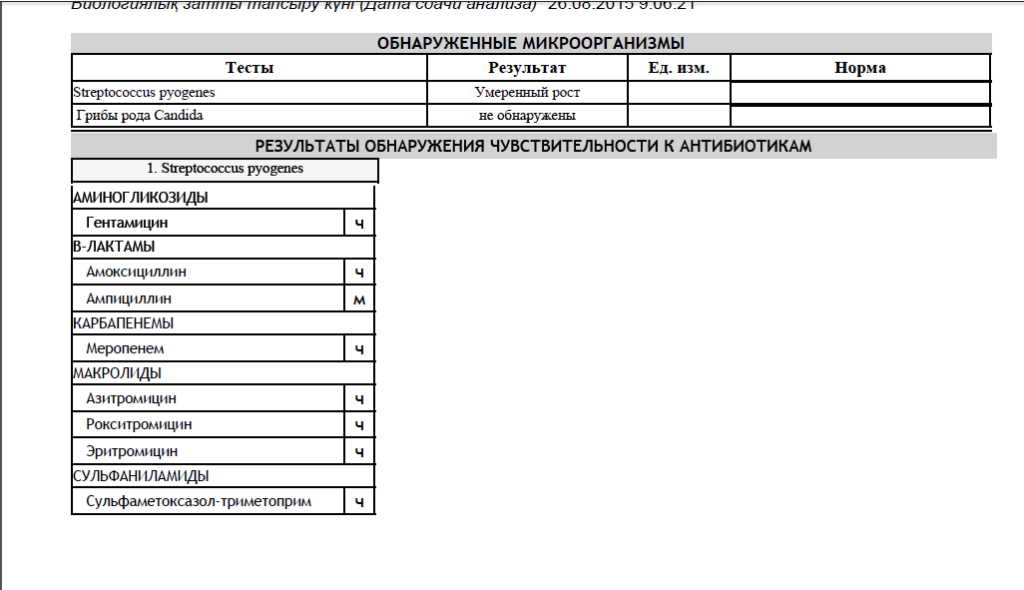 Streptococcus mitis и streptococcus oralis 10^5: что это значит?