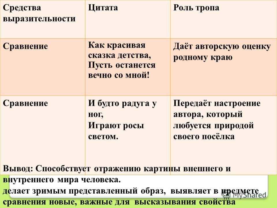 Взъерошенный - словарик слов