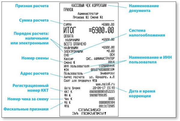 X и z-отчет — что такое, как выглядят и чем отличаются