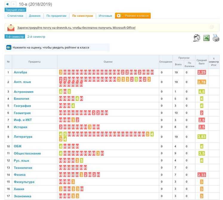 Сколько нужно пятерок чтобы исправить тройку? - zadaitutvopros.ru