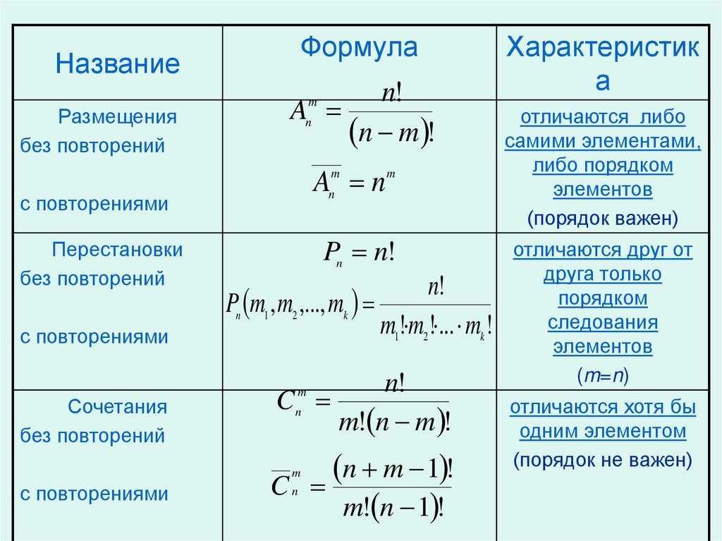Задачи комбинаторики