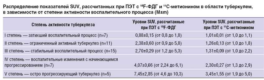 Suvmax пула крови: все, что вам нужно знать
