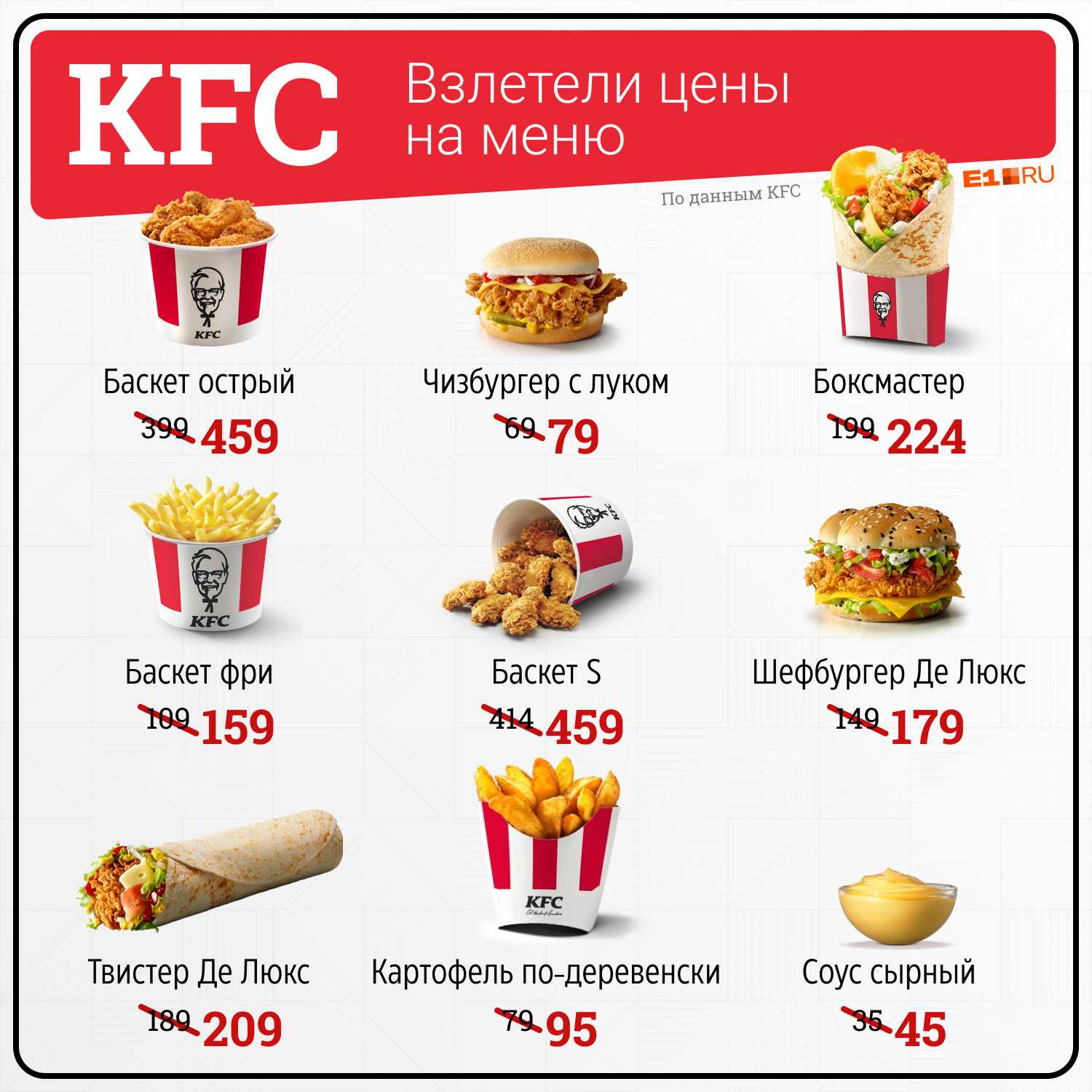 Байтс в kfc: что это и какие виды существуют? | kfc