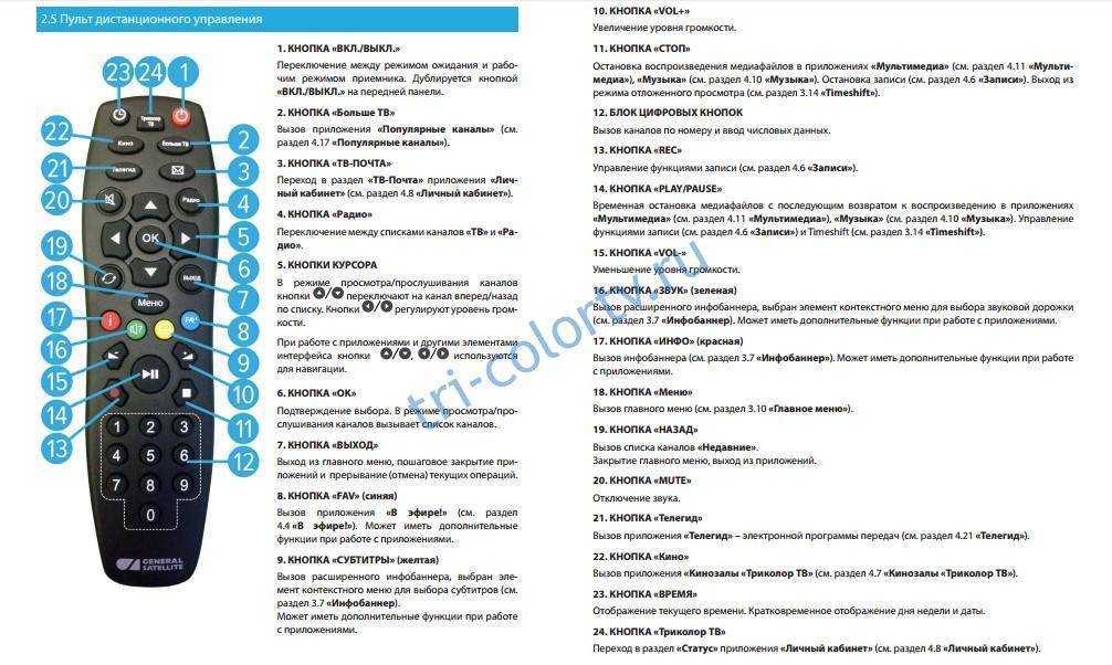 Что означают кнопки на пульте телевизора самсунг? - про компьютеры - по, железо, интернет