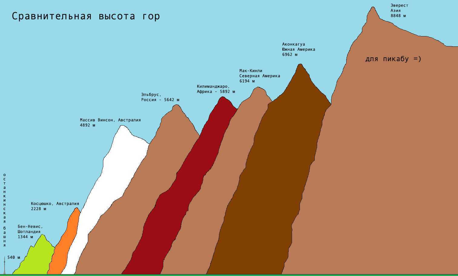 Geo. горные вершины. список самых высоких вершин мира.