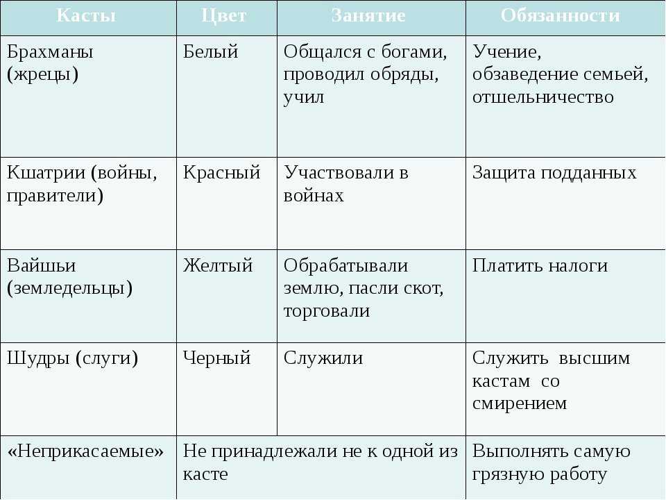 Что означает cast? -определения cast | аббревиатура finder