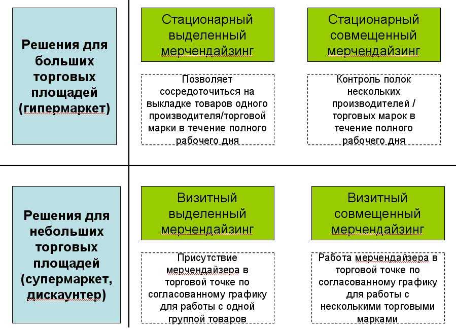 Гешефтмахер: что это означает в масонстве и какой роль он выполняет