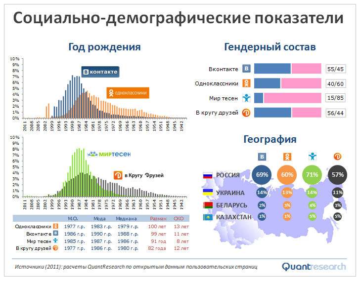 Структура населения мира