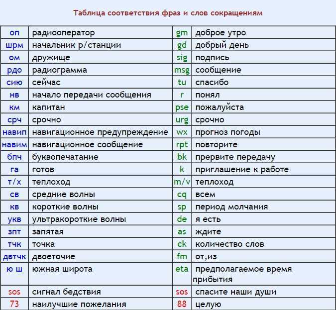 Что значит имхо, лол, троллить и wtf - гид по интернет-сленгу