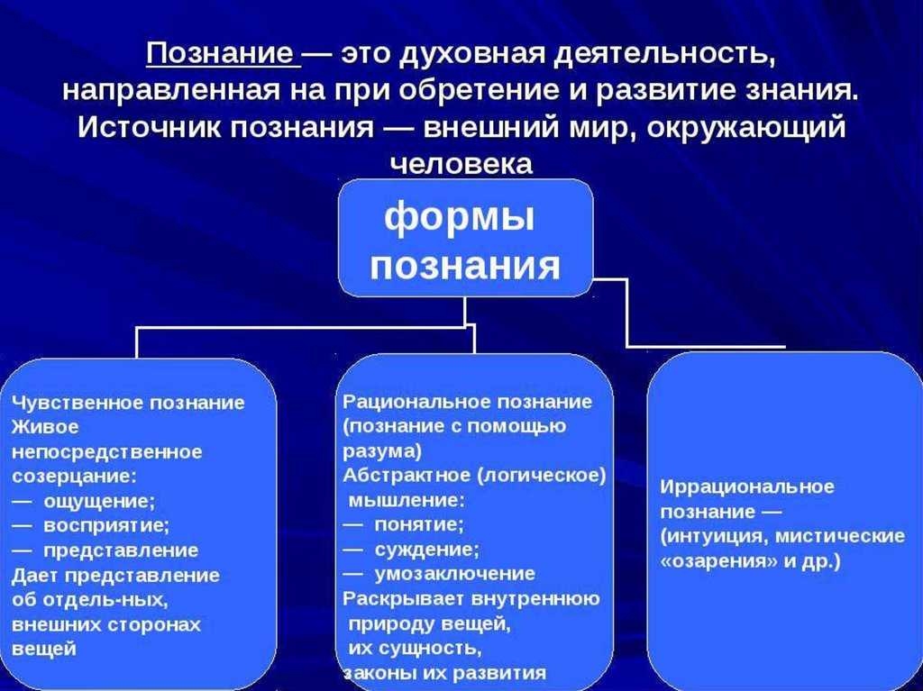 Раскрытие сущности понятия: ключевые аспекты и методы