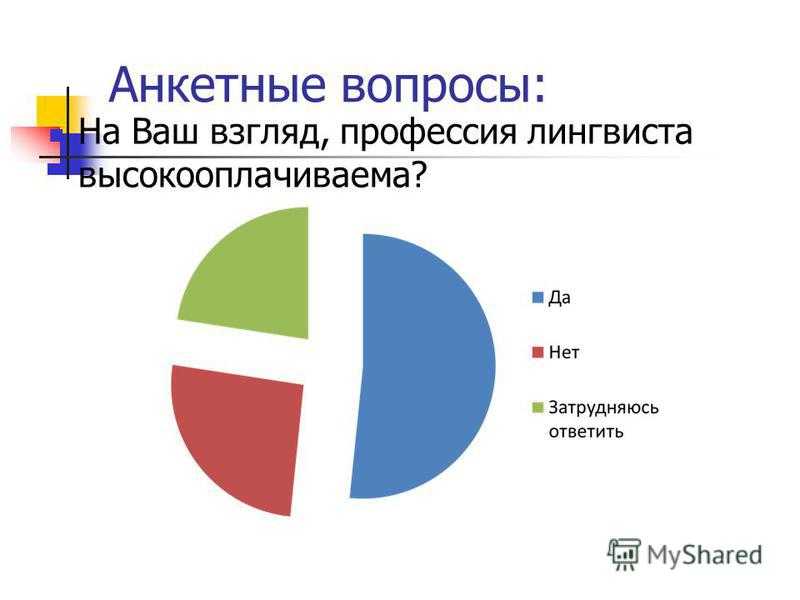 Чем отличается лингвистика от перевода и переводоведения