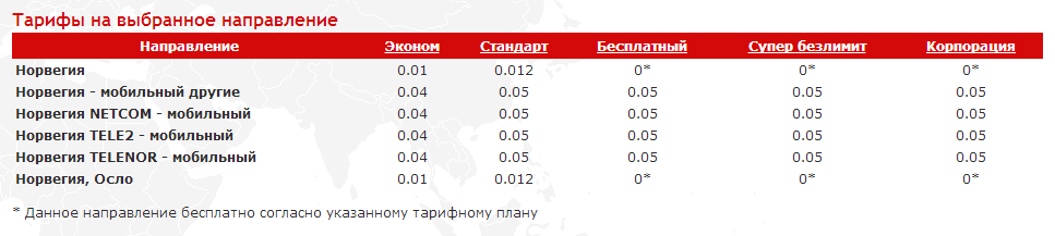 337 какой оператор и регион