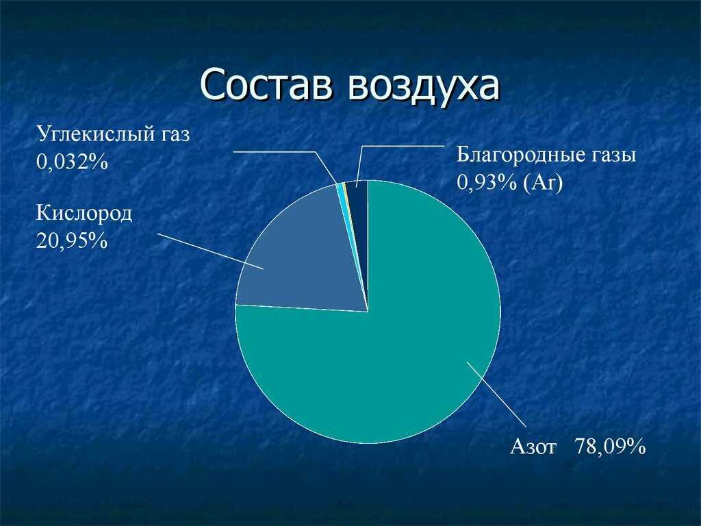 Опорный конспект атмосфера по географии + схемы, таблицы