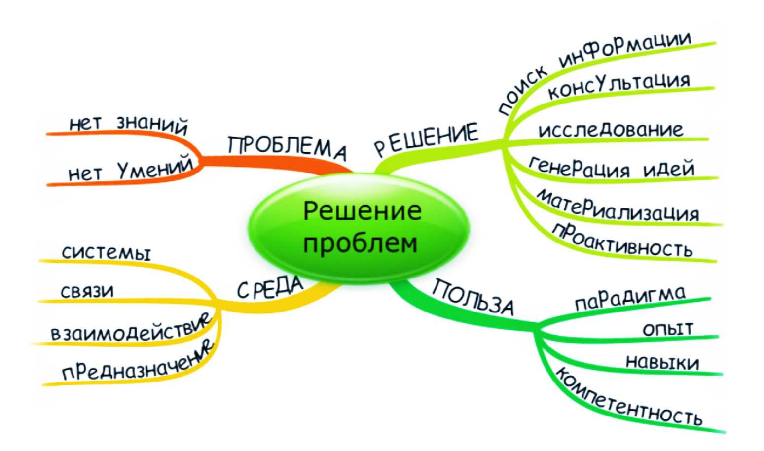 1.4. понятие истины, ее критерии
