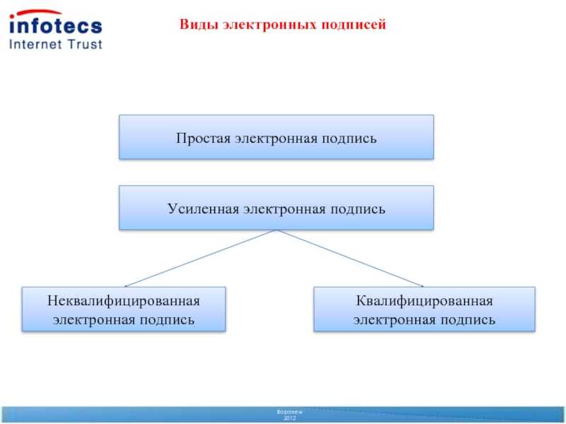 §3.5. асимметричное шифрование