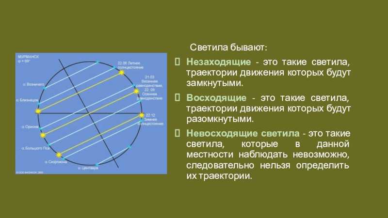 Карта звёздного неба 11 класс онлайн-подготовка на ростелеком лицей | тренажеры и разбор заданий