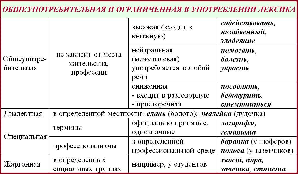 Paul: что это значит и что известно о людях с этим именем?