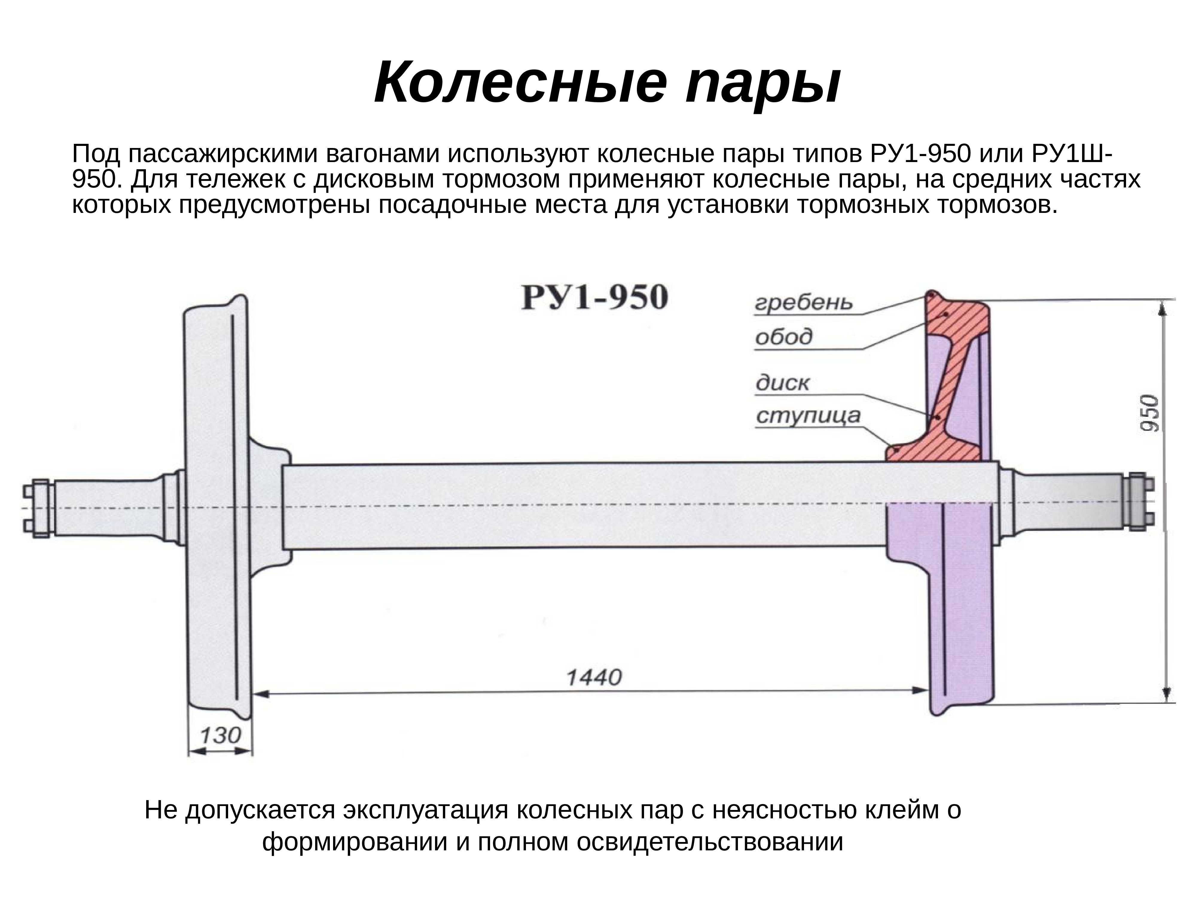 Колёсные пары, требования, внешние признаки неисправностей ~ вагонник