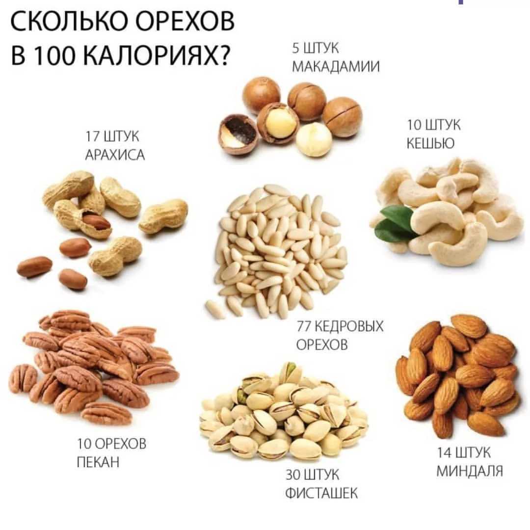 Арахис: орех ли это, где и как растет, состав и полезные свойства, противопоказания, сфера применения