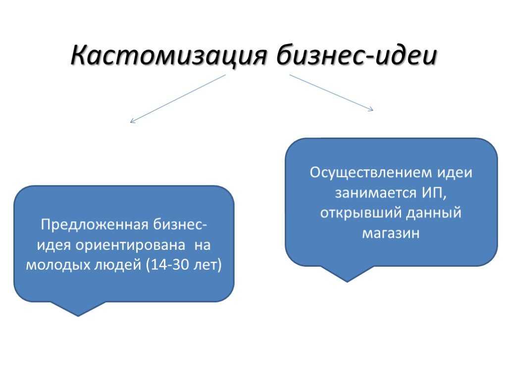 Кастомизация: определение и важность в веб-разработке