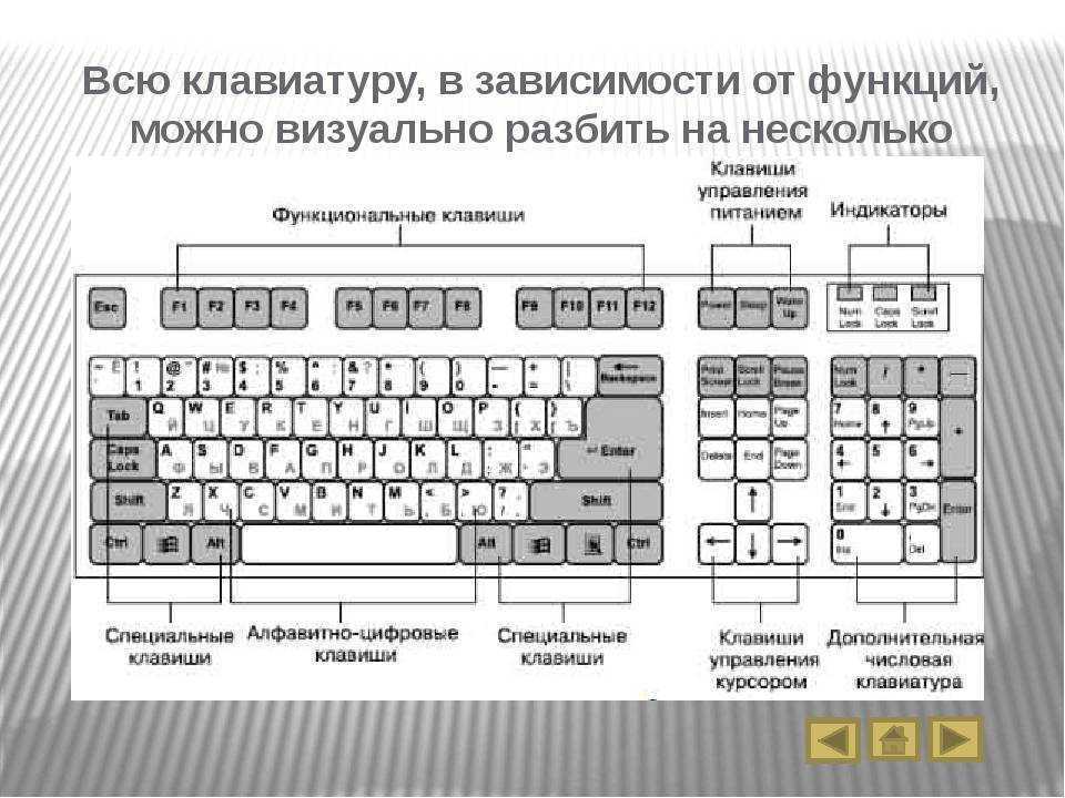 Разница между клавиатурами apple и пк на сайте mac-life.ru