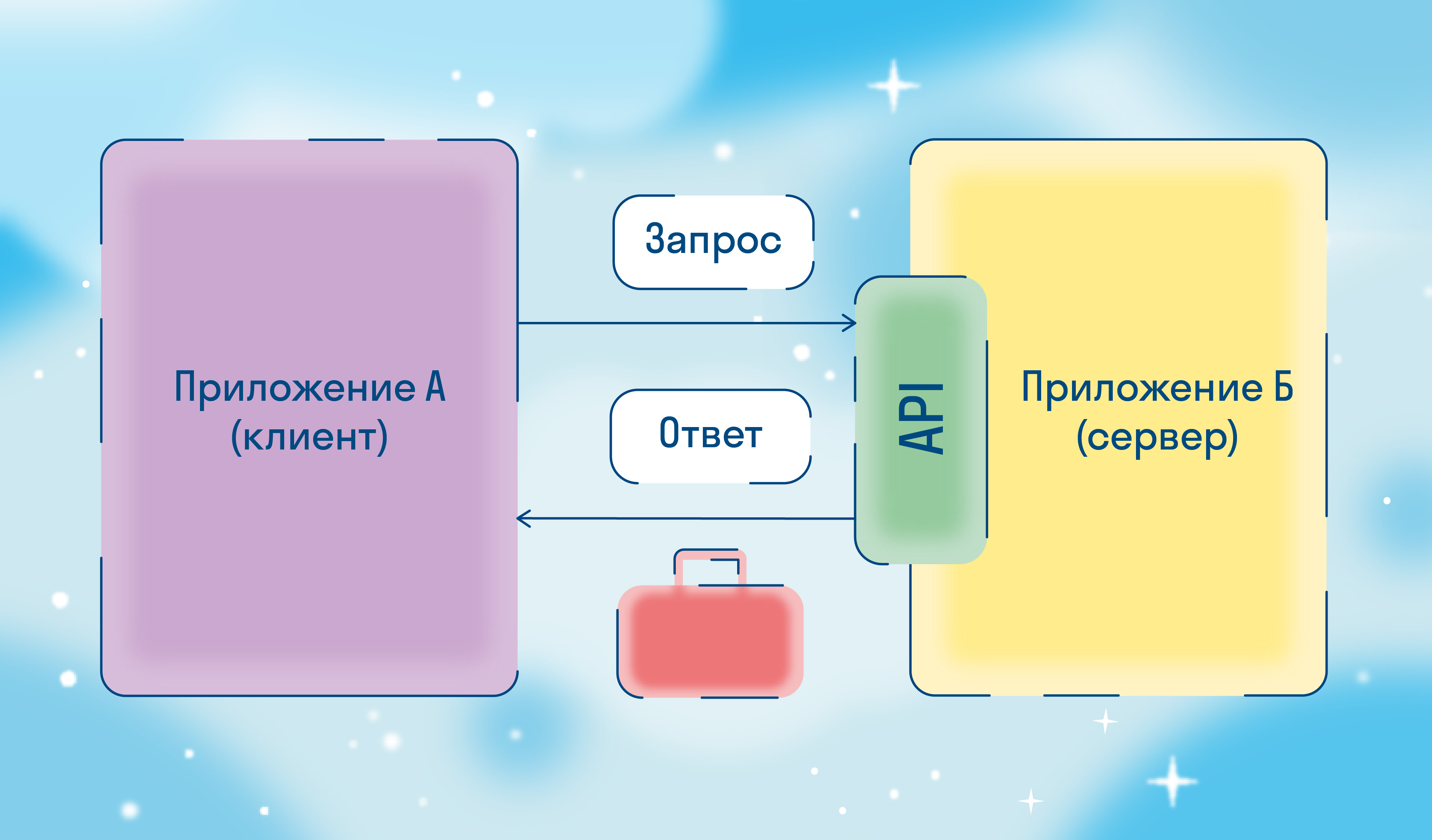 Буфер журнала xiaomi: что это и сколько нужно ставить