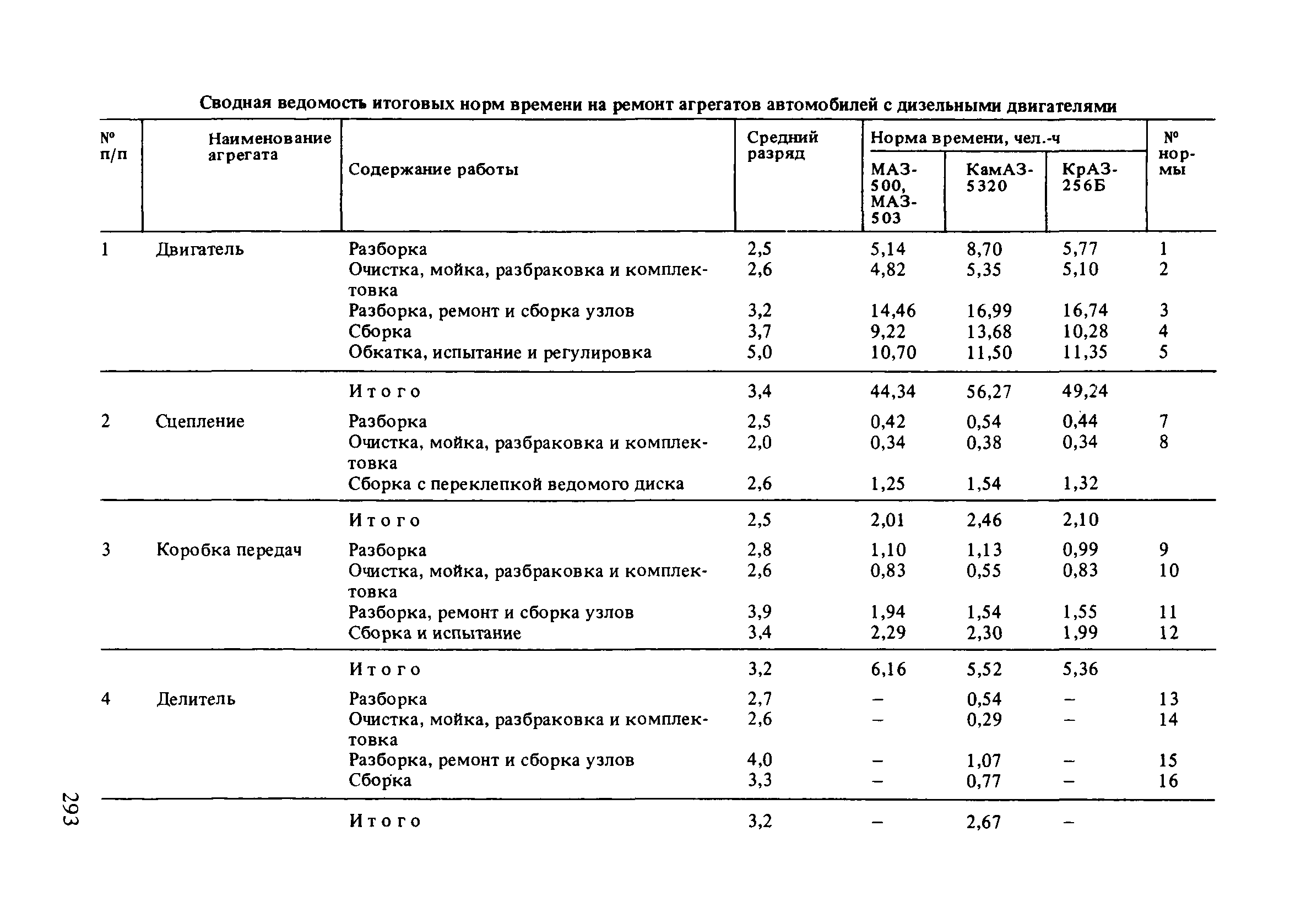 Онлайн калькулятор для расчета человеко-часов: примеры