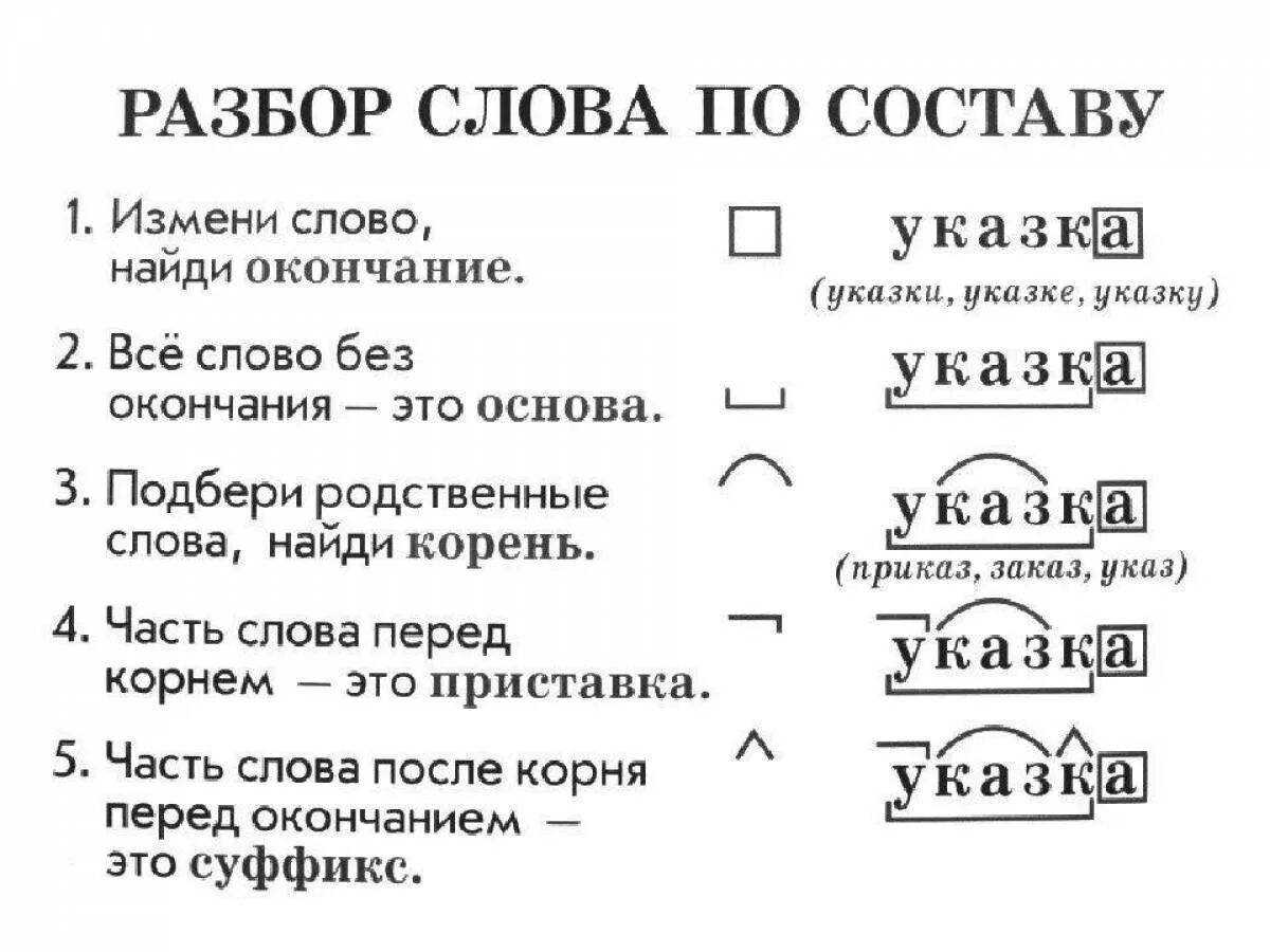 Морфологический разбор «шершавый»