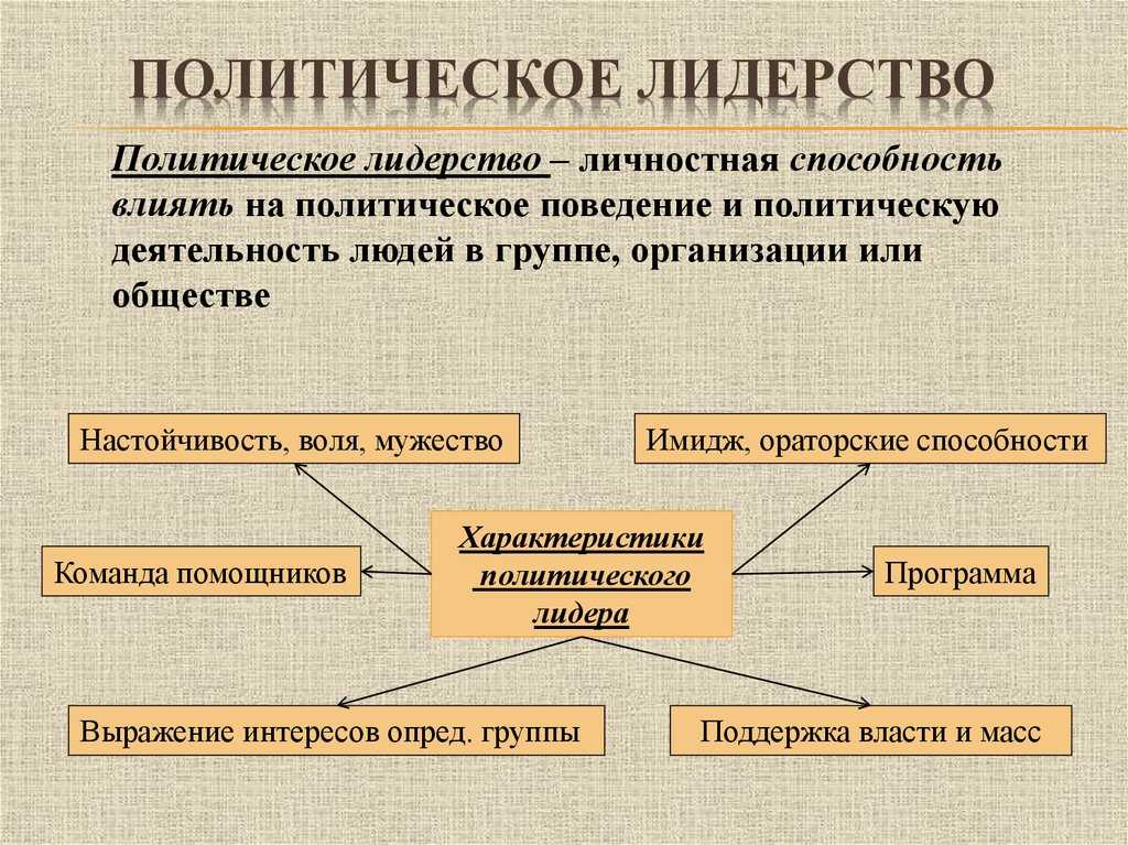 14 способов, как стать авторитетным и влиятельным человеком