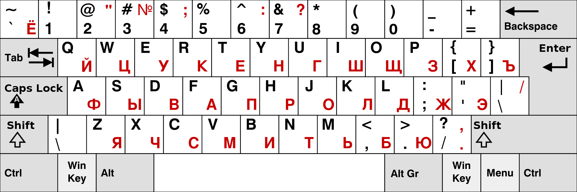 Традиционно располагается с правой стороны клавиатуры