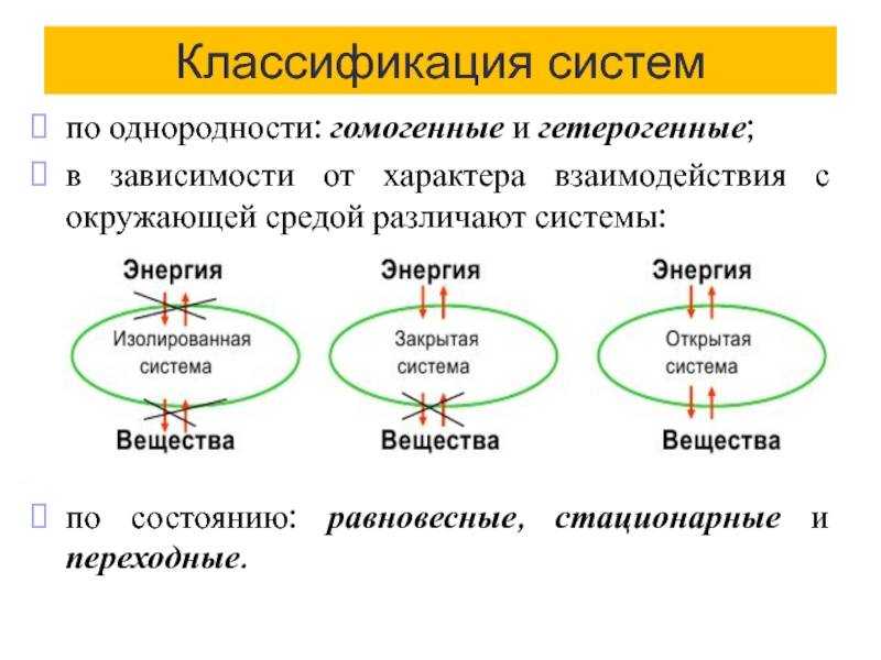 Что такое термодинамическая система. основные параметры состояния термодинамических систем