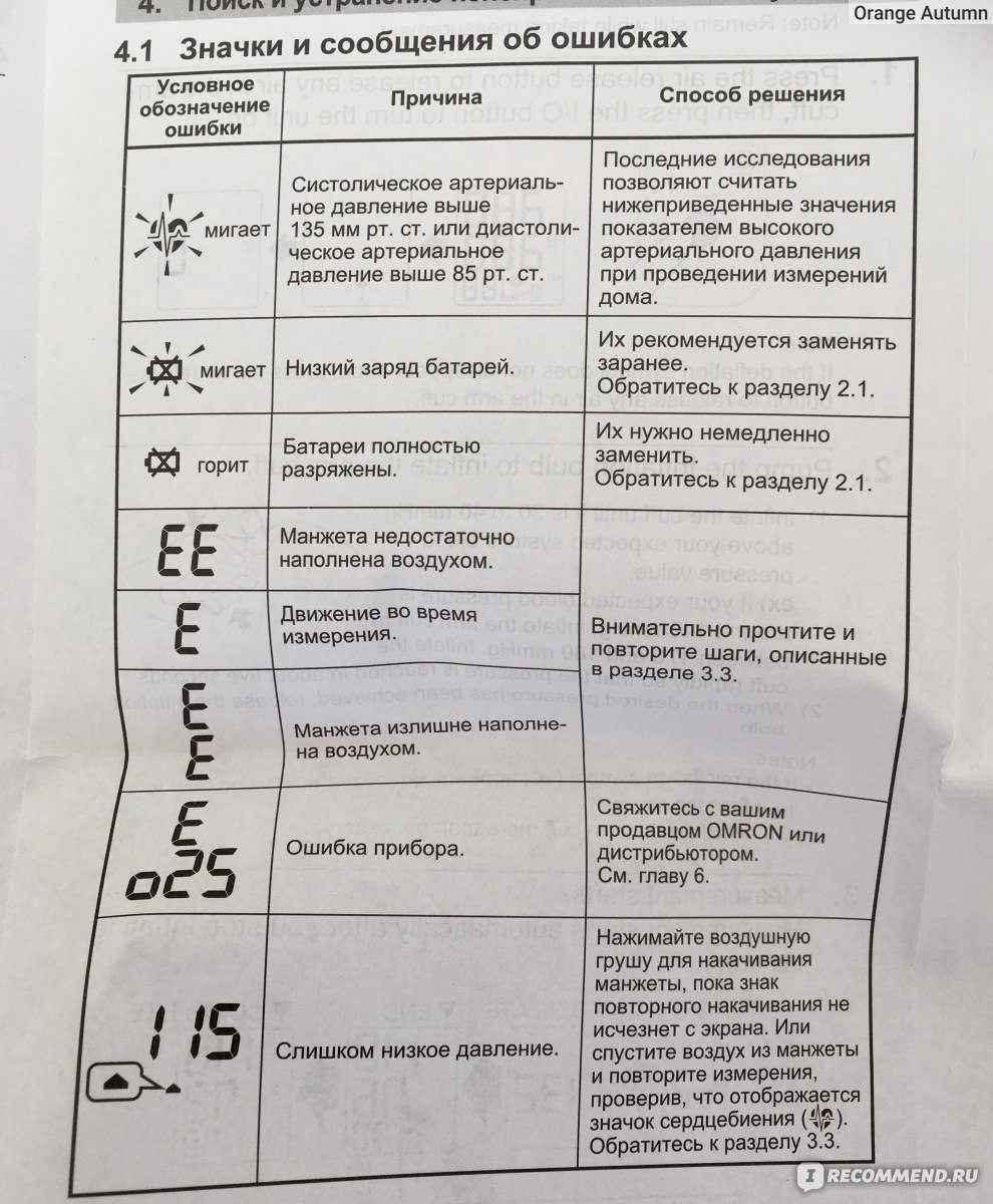 11 лучших тонометров
