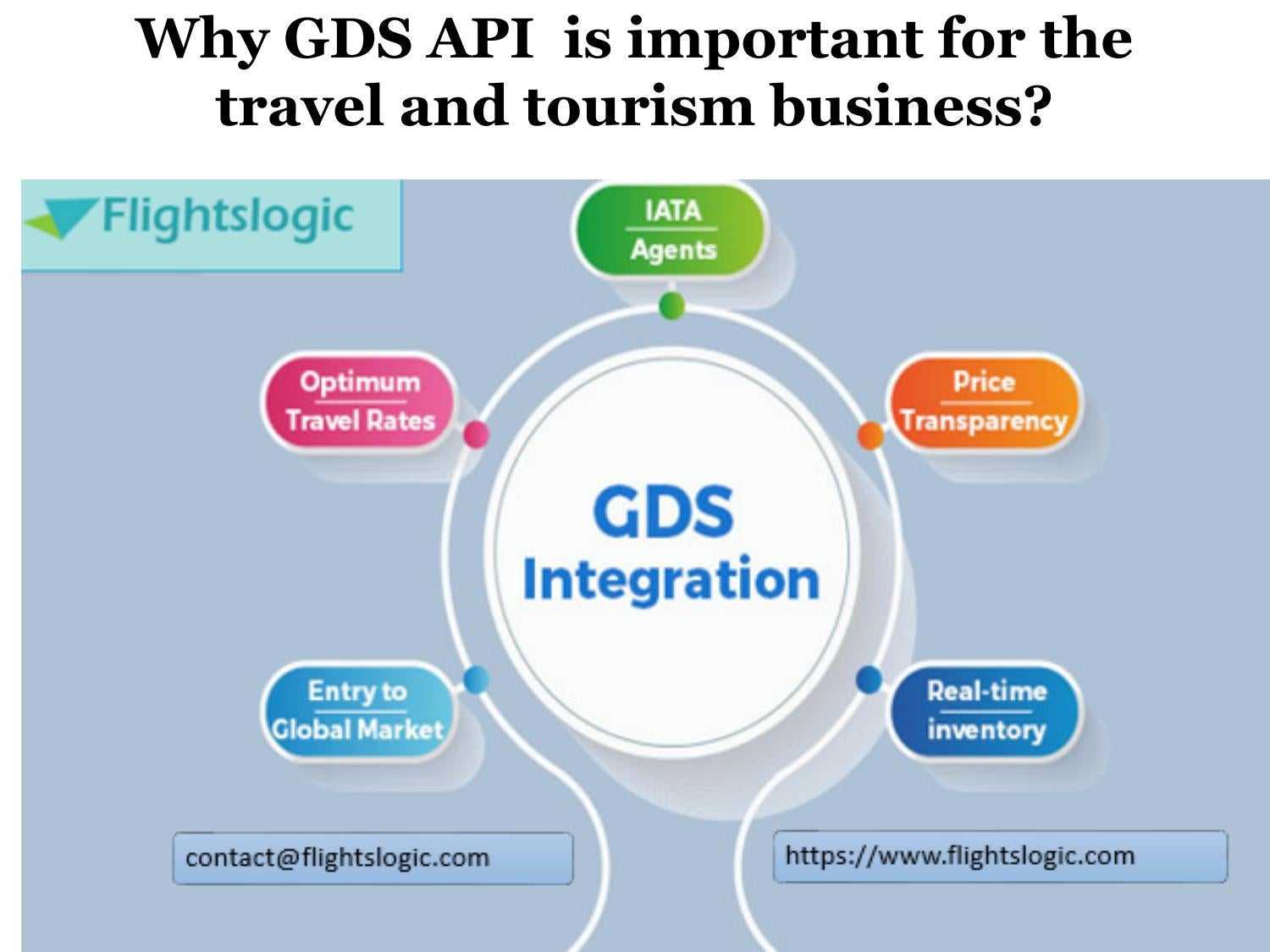 Системы бронирования. gds - global distribution systems