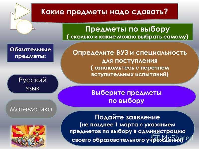 Сколько лет нужно учиться на воспитателя после окончания 9 класса - график обучения и возможности
