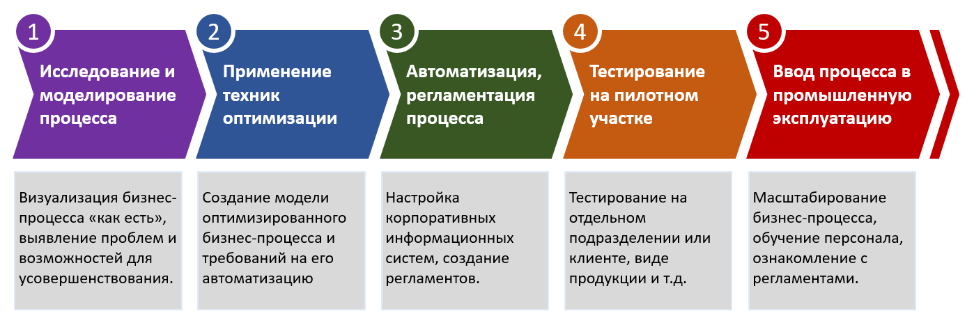 Что такое белая магия?